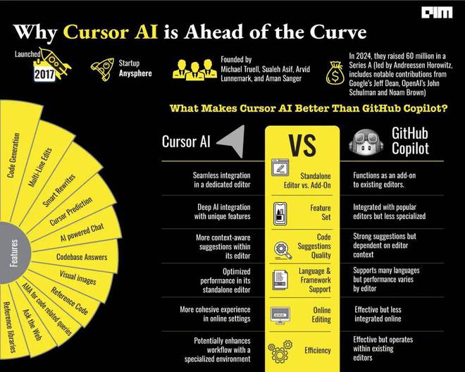 8岁小孩哥上手用AI制作游戏全程2买球的app小时引来50多万人围观(图14) 8岁小孩哥上手用AI制作游戏全程2买球的app小时引来50多万人围观(图14)